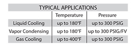 Pressure Vessels