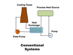 Pressure Vessels